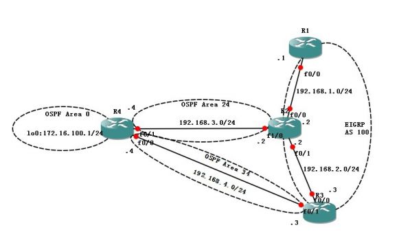 EIGRP OSPF Redistribution Sim