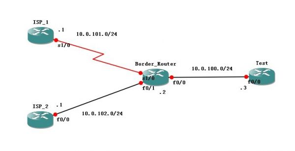 Policy Based Routing Sim
