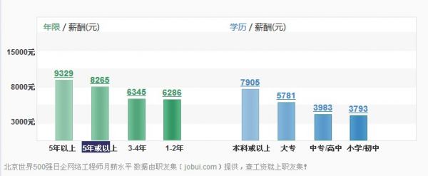 工作年限和薪酬.jpg