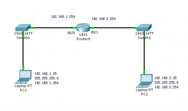 PC1ҪPingͬPC2 ·