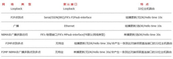 OSPF-NetworkType.jpg